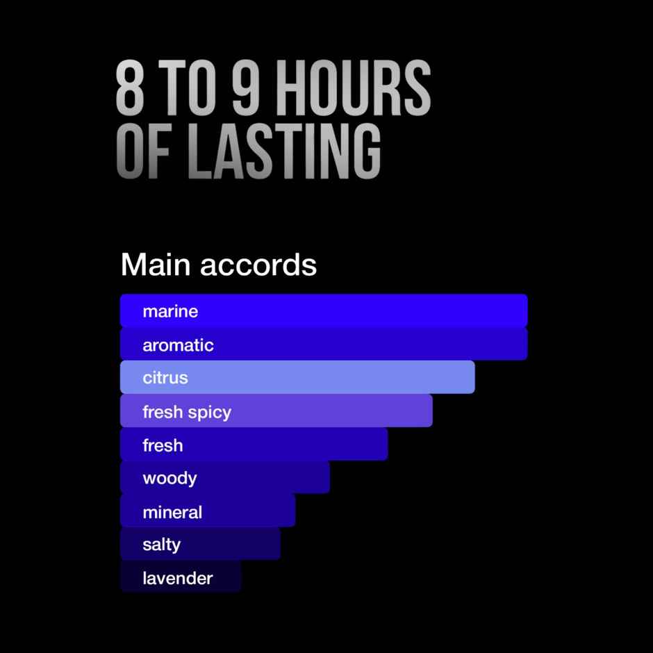 Metaman Ha1o Eau De Parfum For Men - Sport