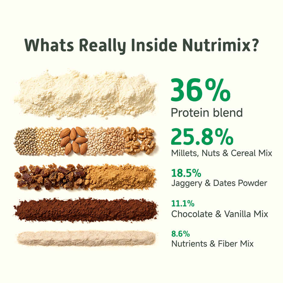 Little Joys Nutrimix For Kids 2-6 Years | Chocolate Flavour