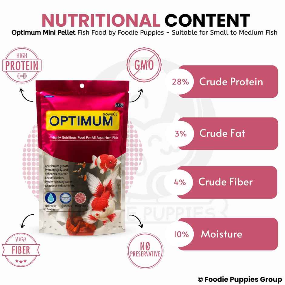 Foodie Puppies Mini Pellet Fish Food for Aquarium Fish