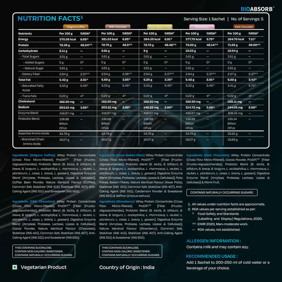 Nutrabay BioAbsorb Whey Protein Powder | Assorted Travel Pack