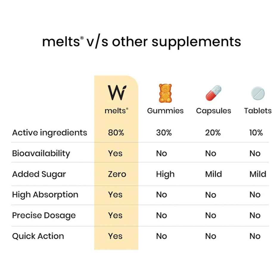 Wellbeing Nutrition Melts Natural Vitamin D3+K2 (MK-7) with Vitashine, Resveterol (30 Strips)