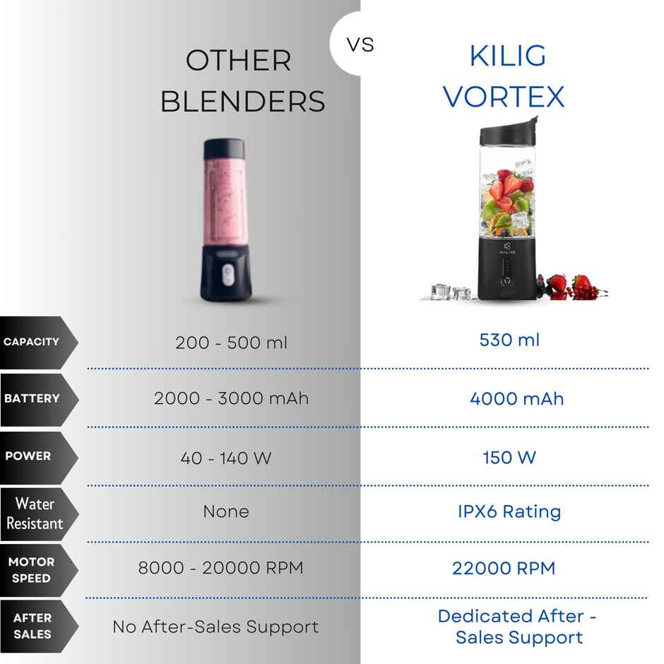 Kilig Vortex Portable Blender | 530ml | 4000 mAh | 6 Sided Blade | 22000 RPM | Black