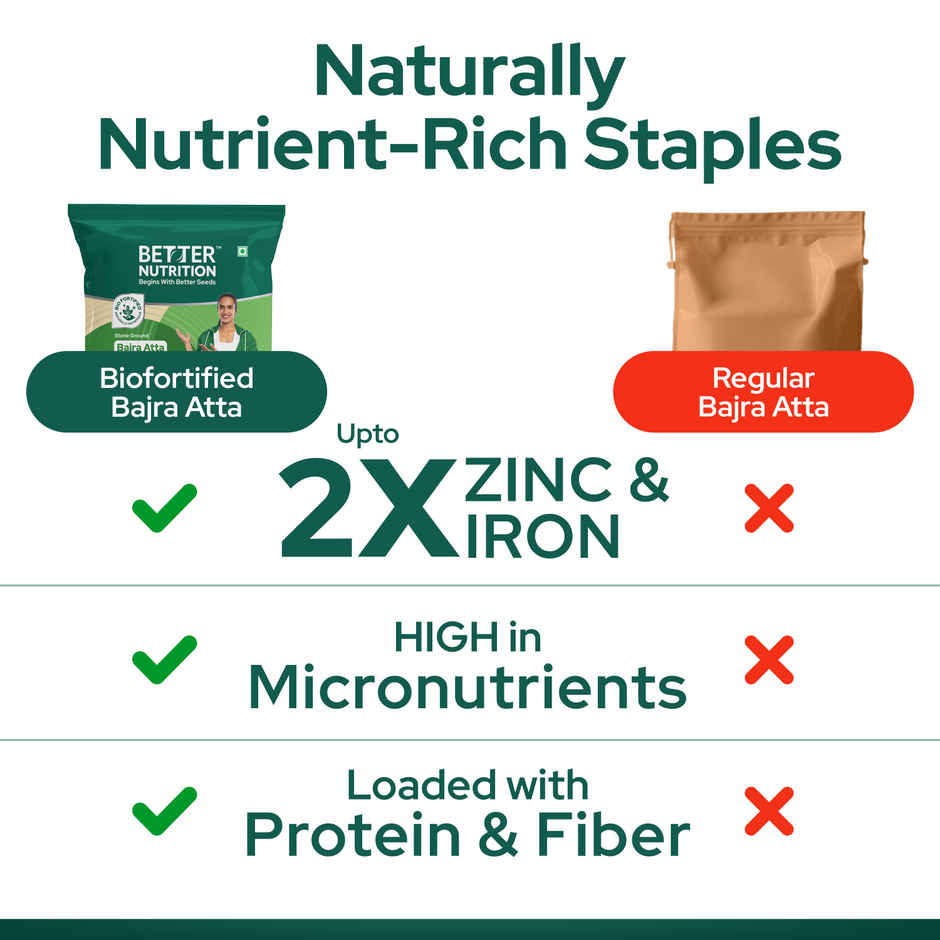 Better Nutrition Bajra Atta - 2X Nutrition, Naturally | Pearl Millet Flour