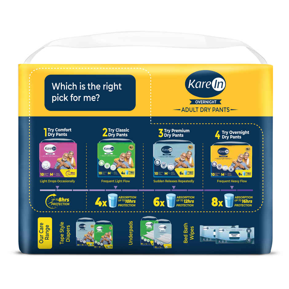 KareIn Overnight Adult Diaper Pants | Medium