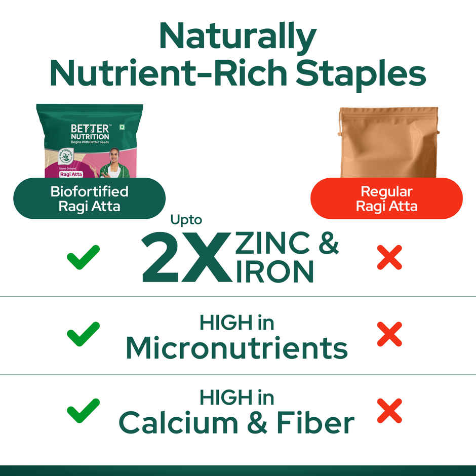 Better Nutrition Biofortified Ragi Atta | Rich in Calcium & Iron | High Protein