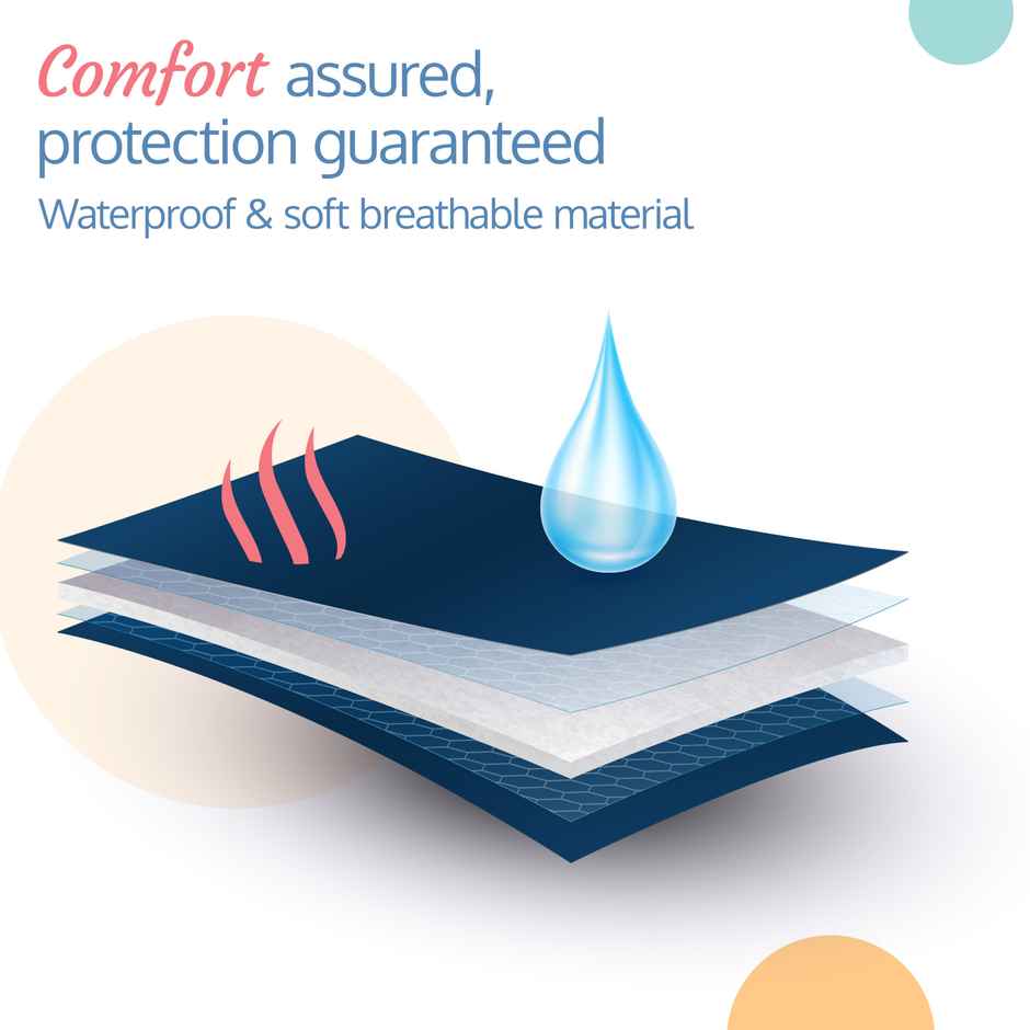 LuvLap Instadry Anti-Piling Dry Sheet, Bed Protector, Waterproof, 100x140 cm, Pack of 1