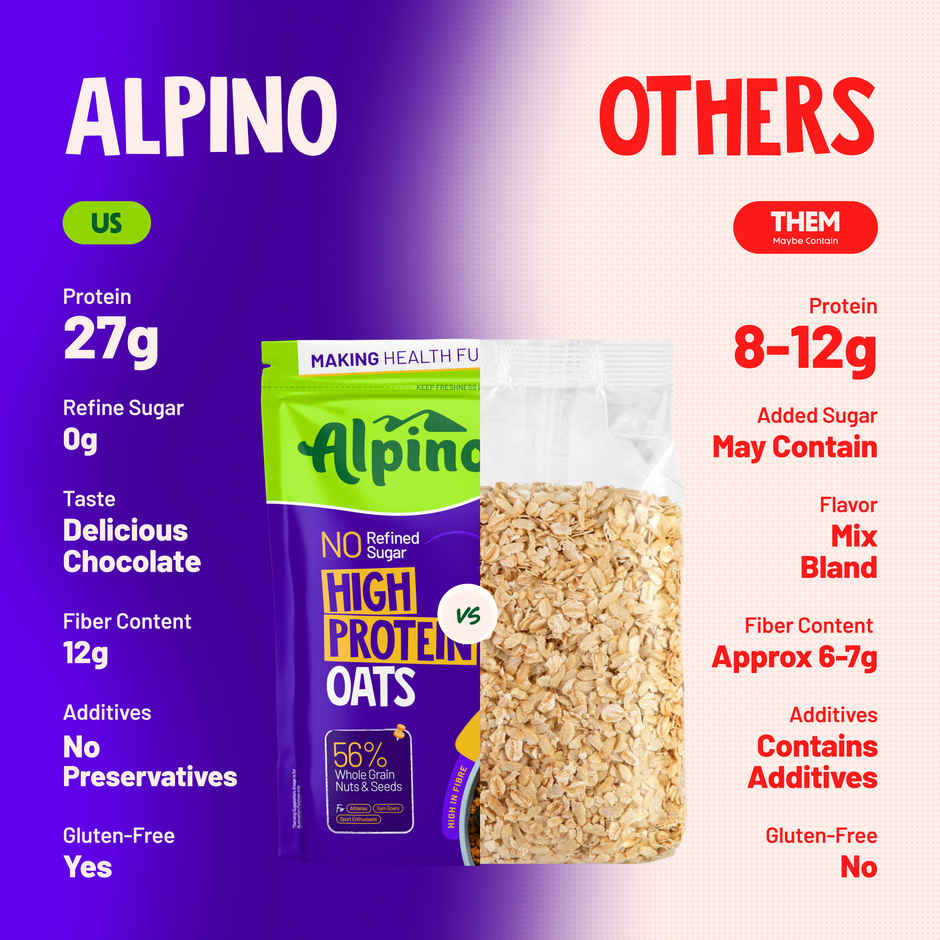 Alpino 25g High Protein Oats Dark Chocolate with Dry Fruit Nut & Seed Mix | No Refined Sugar & Salt
