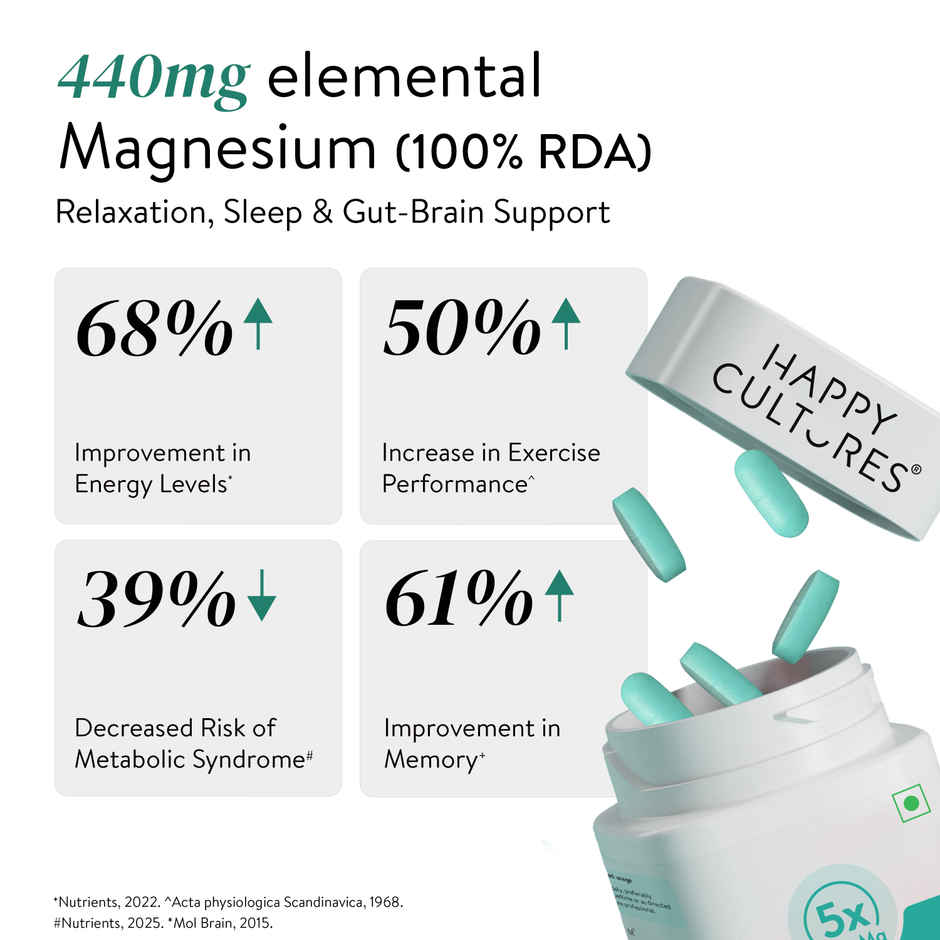 Happy Cultures 5X Magnesium -1400mg | Glycinate, Liposomal, Aquamin, D3, K2 | Sleep, Muscle, Heart | 60 Pcs