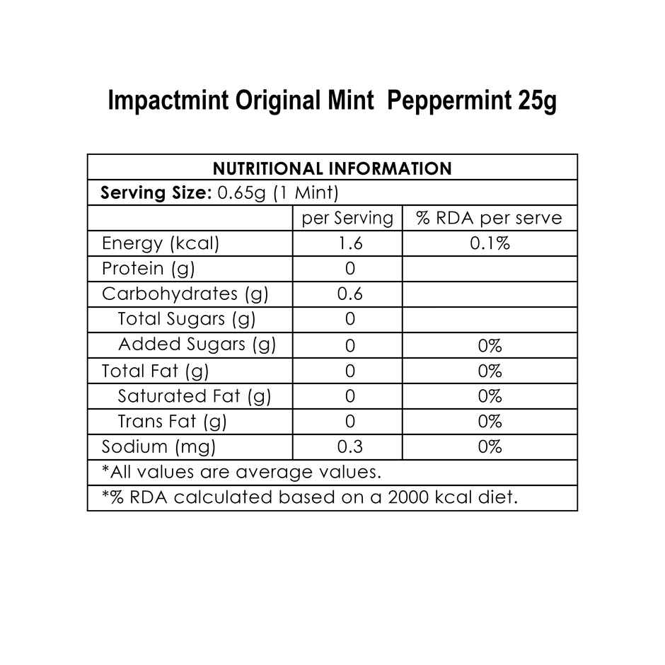 Impact Fresh Peppermint