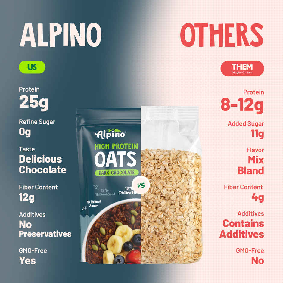 Alpino 25g High Protein Oats Dark Chocolate with Dry Fruit Nut & Seed Mix | No Refined Sugar & Salt
