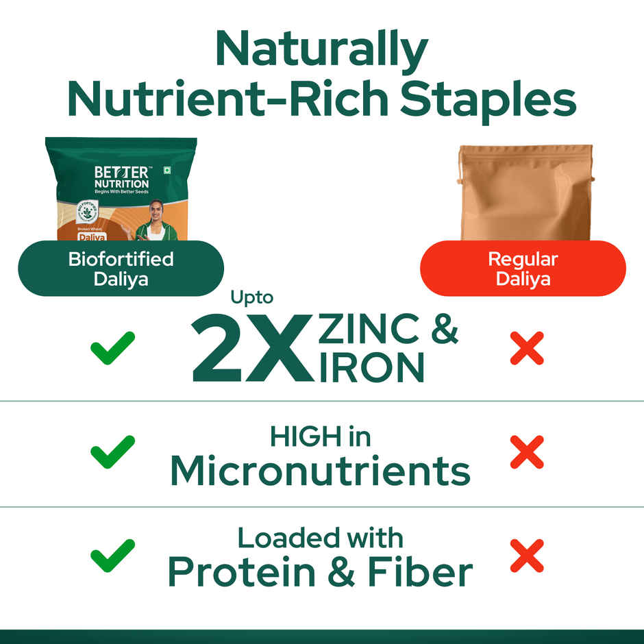 Better Nutrition Biofortified Daliya | High Protein | Rich in Iron & Zinc