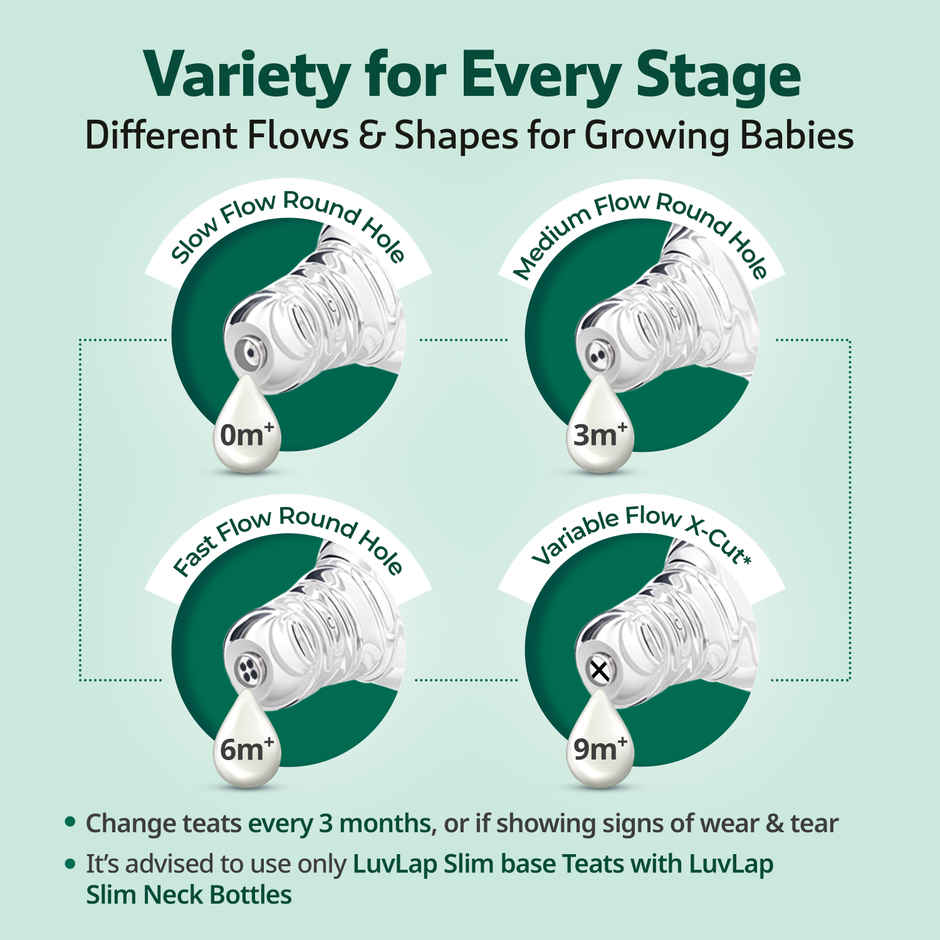 LuvLap Essential Slim Neck Glass Feeding Bottle | 0m Babies Upto 3 Years White and Red | 125 ml