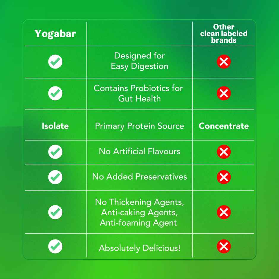 Yogabar Whey Protein - Wpi + Wpc Dark Chocolate Flavour Whey Protein With Zero Calorie Sweetener (105g) & Yogabar Whey Protein - Wpi + Wpc Dark Chocolate Flavour Whey Protein With Dates & Monk Fruit (105g) Combo