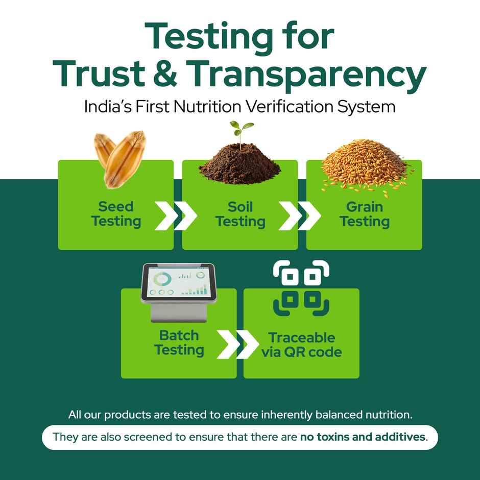 Better Nutrition Biofortified Low Gi Rice | High Protein | Rich In Zinc