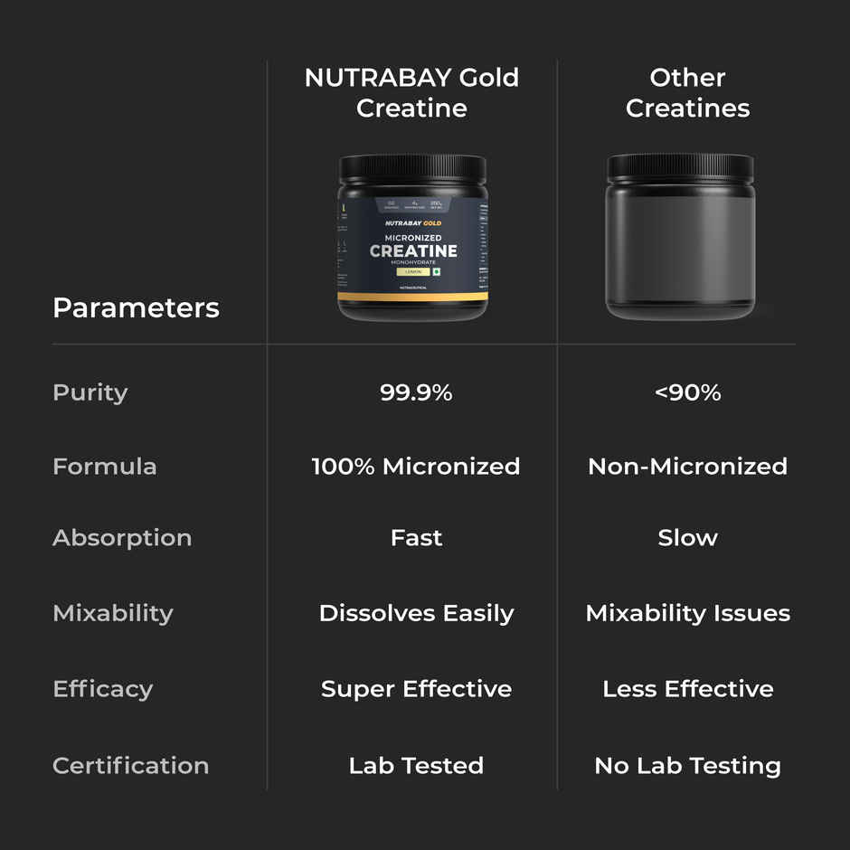 Nutrabay Gold Micronized Creatine Lemon
