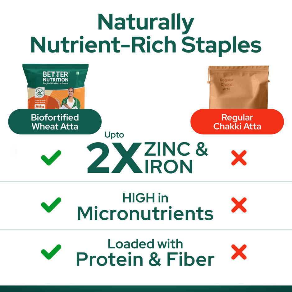 Better Nutrition Biofortified Wheat Atta | High Protein | Rich in Iron & Zinc | No Maida