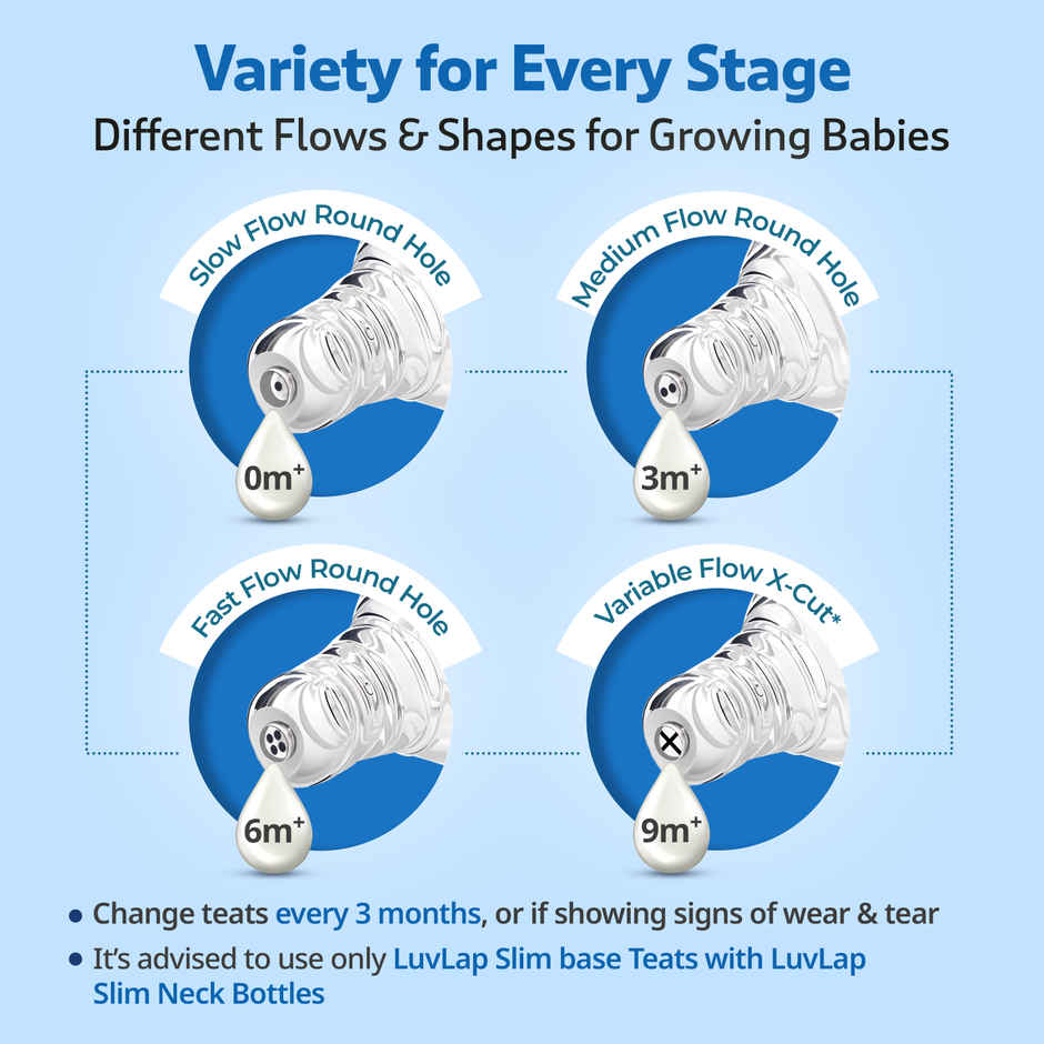 LuvLap Baby Essential Slim Neck Feeding Bottle | Jungle Tales with Anti Colic Nipple | Blue - 125 ml