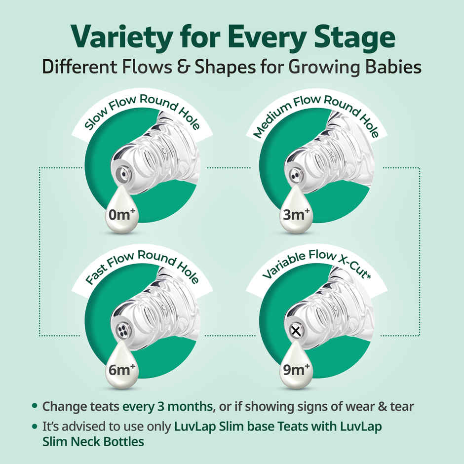 LuvLap Essential Slim Neck Glass Feeding Bottle | 3M Babies Upto 3 Years White and Red | 250 ml