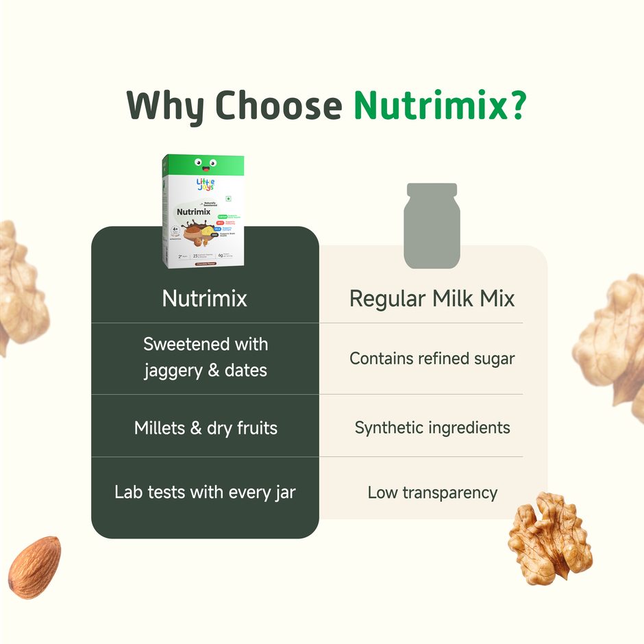 Little Joys Nutrimix For Kids 2-6 Years | Chocolate Flavour
