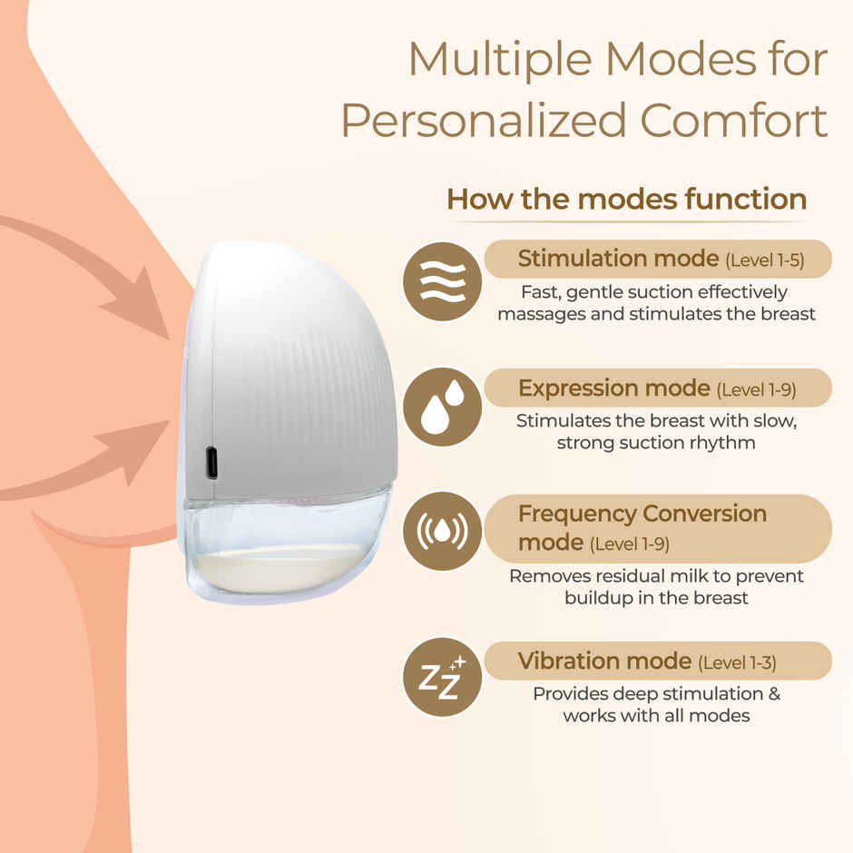 LuvLap Glory Hands Free Dual Electric Breast Pump | 24 mm Breast Shield | White