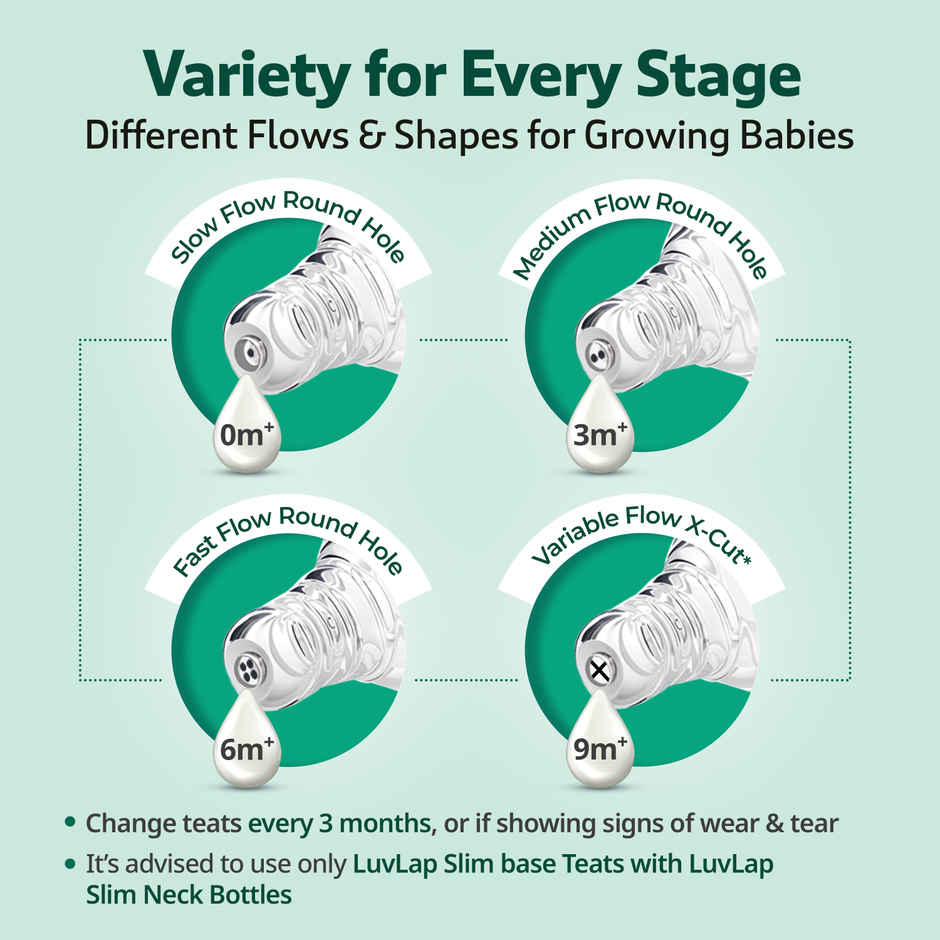 LuvLap Natura Flo Wide Neck Glass Feeding Bottle | Newborn Infants and Toddlers BPA Free | 250 ml