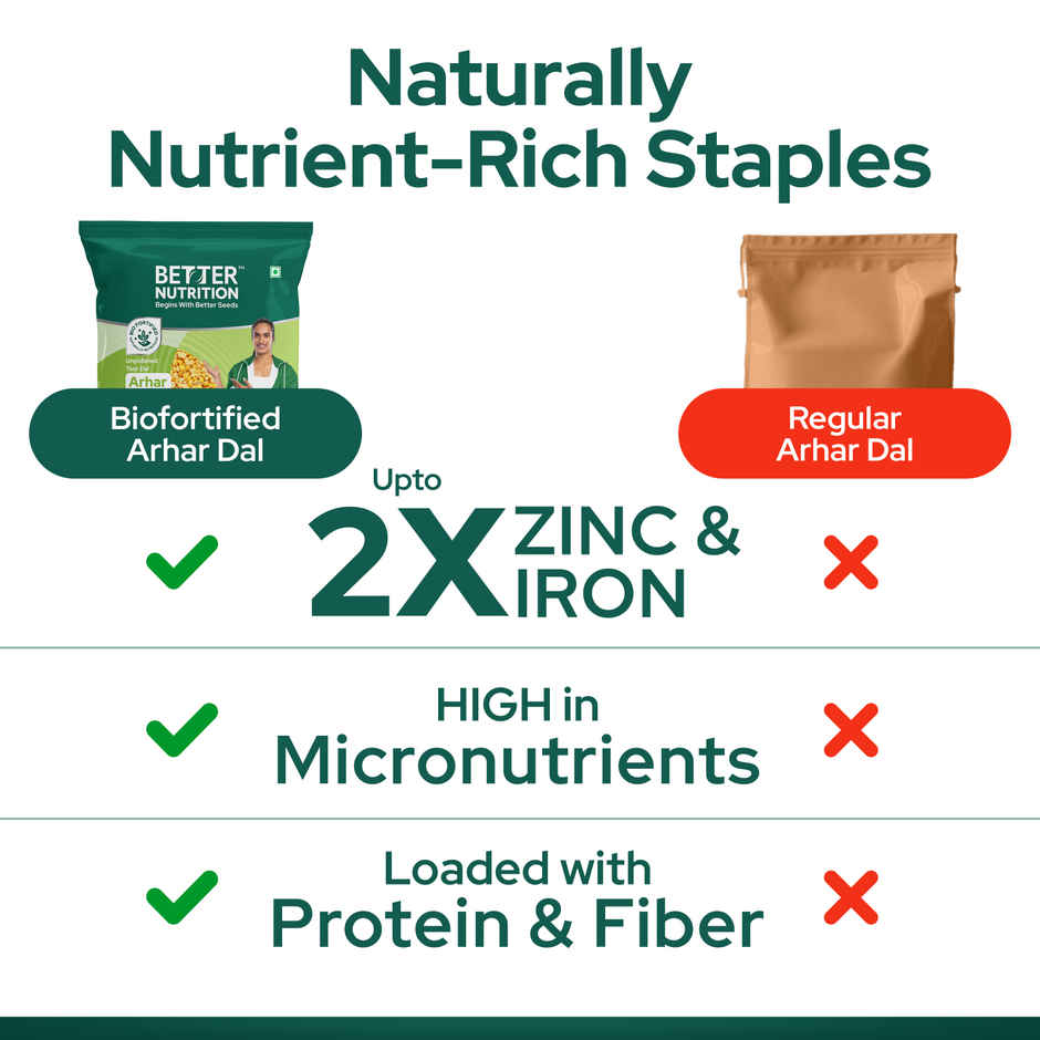 Better Nutrition Biofortified Arhar Dal | High Protein | Rich in Iron & Zinc