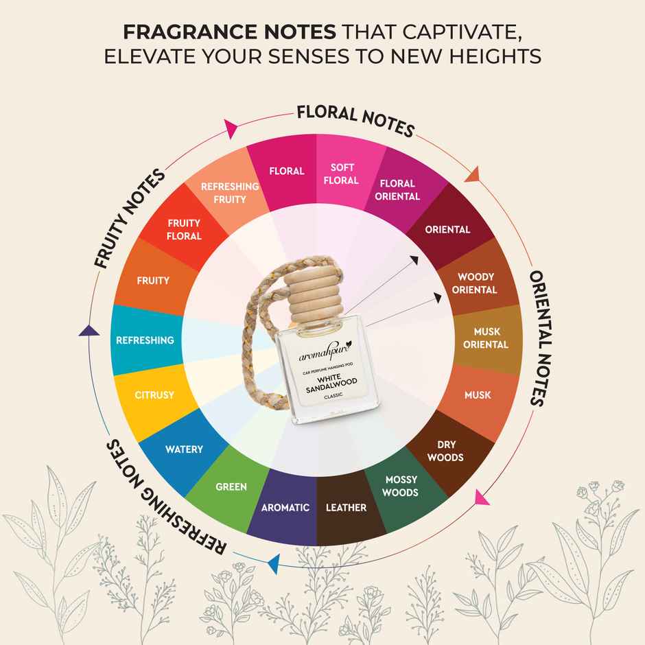 Aromahpure Premium Car Air Freshener Hanging Pod | Sandalwood | Last Upto 30 Days - Pack Of 3