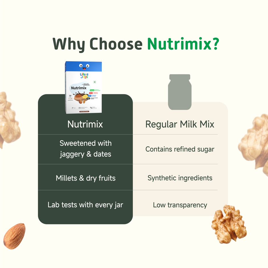 Little Joys Nutrimix For Kids 7-12 Years | Chocolate Flavour