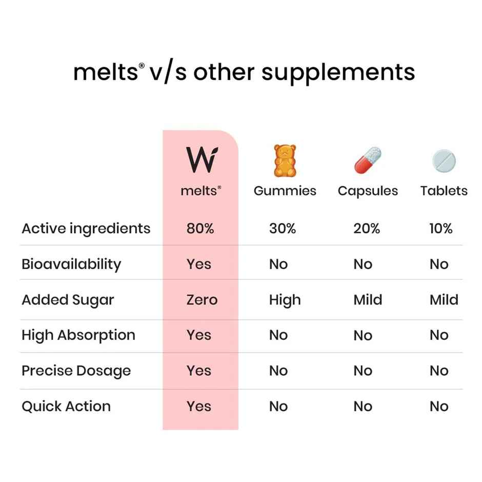 Wellbeing Nutrition Melts Instant Energy, 100% Plant Based Green Tea Caffeine - 30 Oral Strips