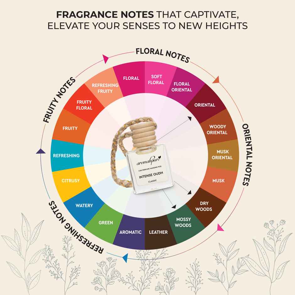 Aromahpure Premium Car Air Freshener Hanging Pod | Oudh Fragrance | Last upto 30 Days