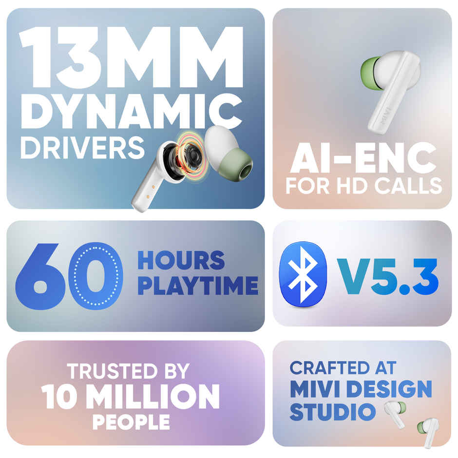 Mivi DuoPods Sync TWS, 60H Playtime, 13mm Drivers, AI ENC Calls, IPX4, BT 5.3