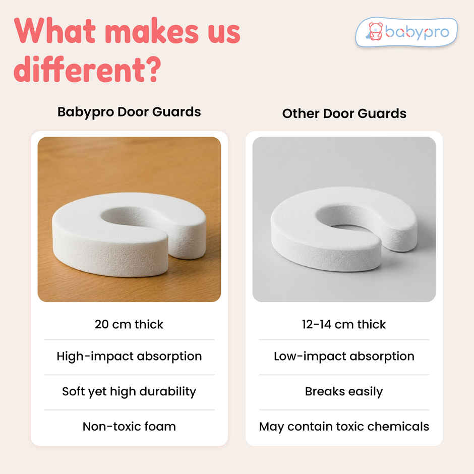 BabyPro Door Stopper Guard | U-Shape | White