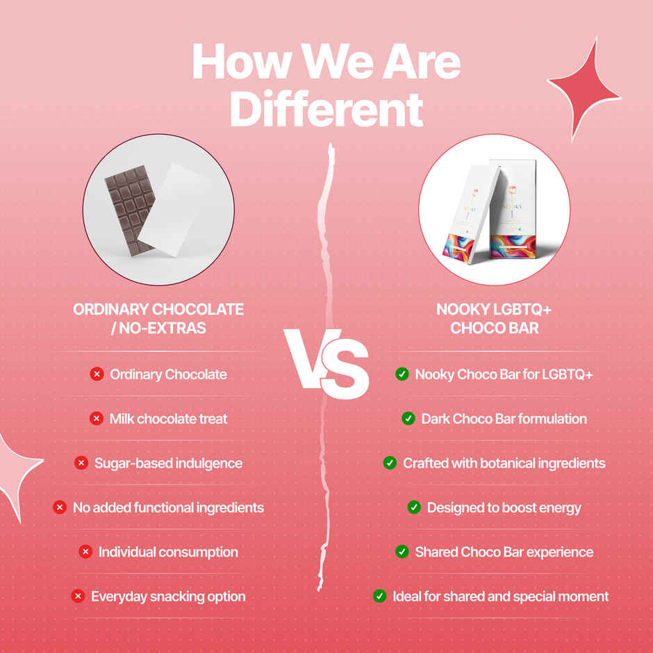 Nooky LGBTQ Chocolate 2 in 1 Aphrodisiac Intimacy Chocolate Romantic Couple Treat