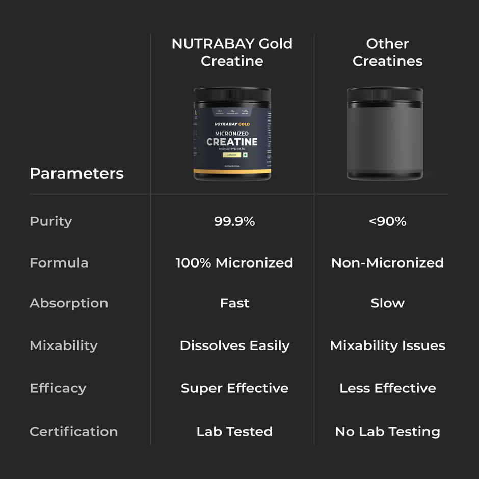 Nutrabay Gold Micronized Creatine Monohydrate Lemon