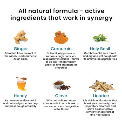 Wellbeing Nutrition Melts instant Throat Relief with 100% Natural Tulsi Manuka HoneyClove 30 Strips