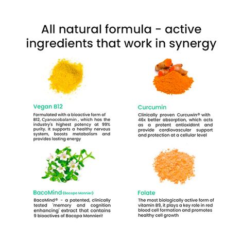 Wellbeing Nutrition Melts Vegan Vitamin B12 For Brain, Heart & Nervous System Support, 30 Strips