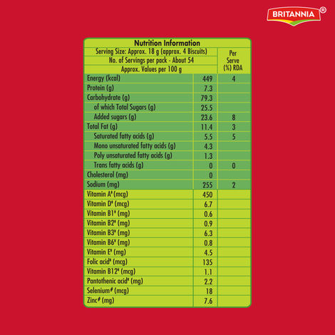 Britannia Vita Plain Marie Biscuits | Trans Fat-free