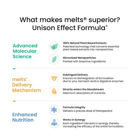 Wellbeing Nutrition Melts Restful Sleep Strips | Plant-Based Melatonin 5mg for Sleep 30 Strips