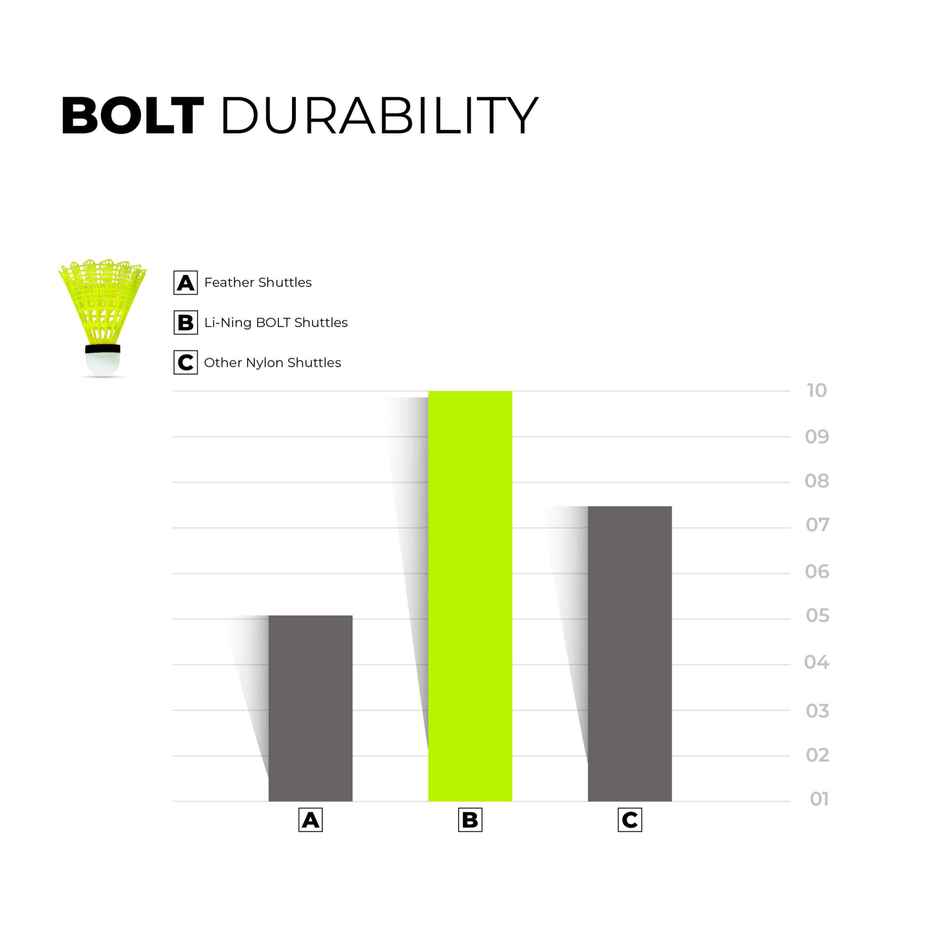 Li-Ning Bolt Neo Nylon Badminton Shuttlecock | Yellow | Slow