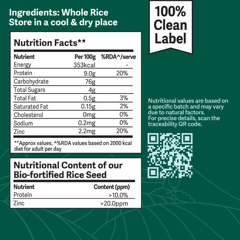 Better Nutrition Biofortified Rice