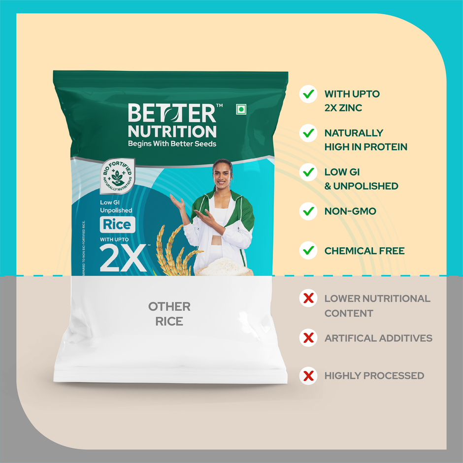 Better Nutrition Biofortified Rice