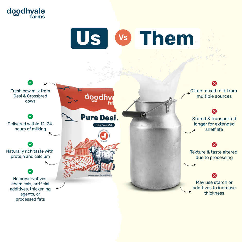 Doodhvale Farms Pure Desi A2 Cow Fresh Milk | Pouch