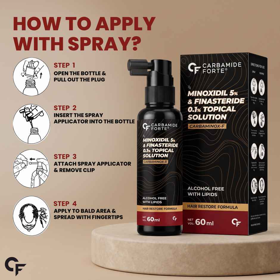 Carbamide Forte Minoxidil 5% & Finasteride 0.1% Topical Solution for Men | Spray + Dropper