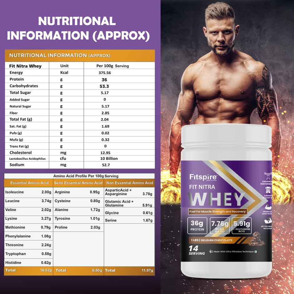 Fitspire Fit Nitra Whey Protein - Belgian Chocolate With Shaker (1 Lbs)