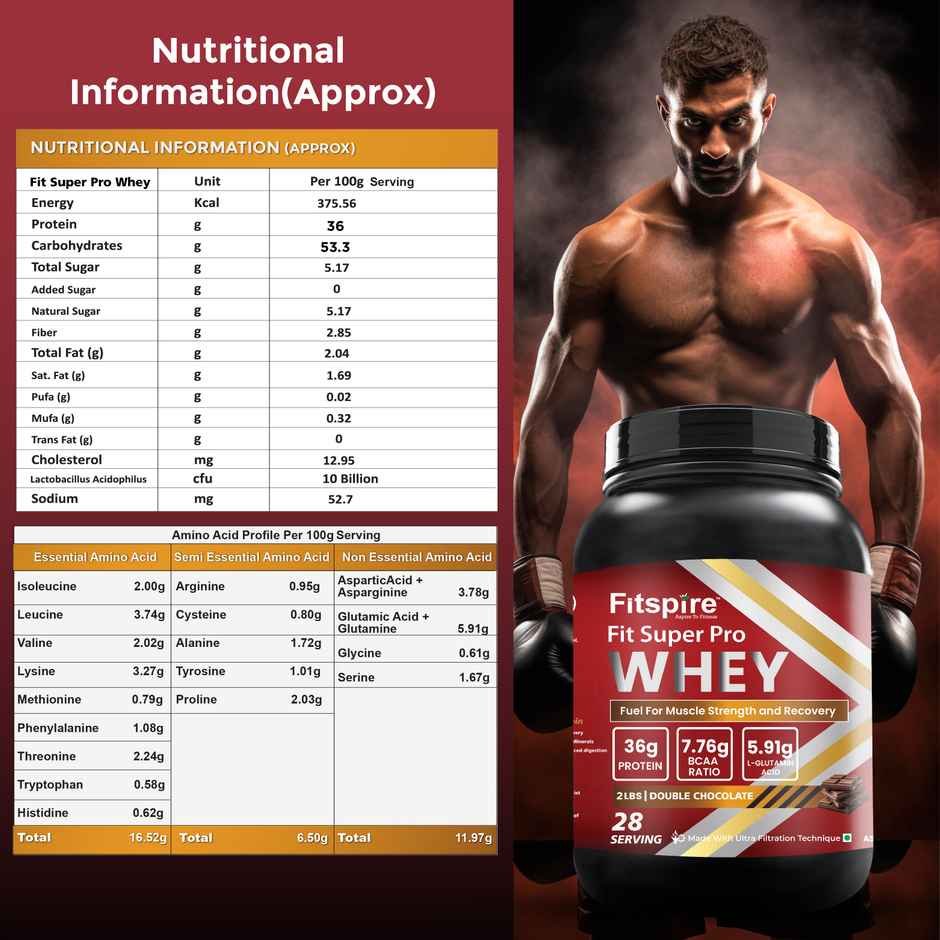 Fitspire Fit Super Pro & Fit Super Whey Protein Double Chocolate & Gourmet Coffee 2*2 Lbs