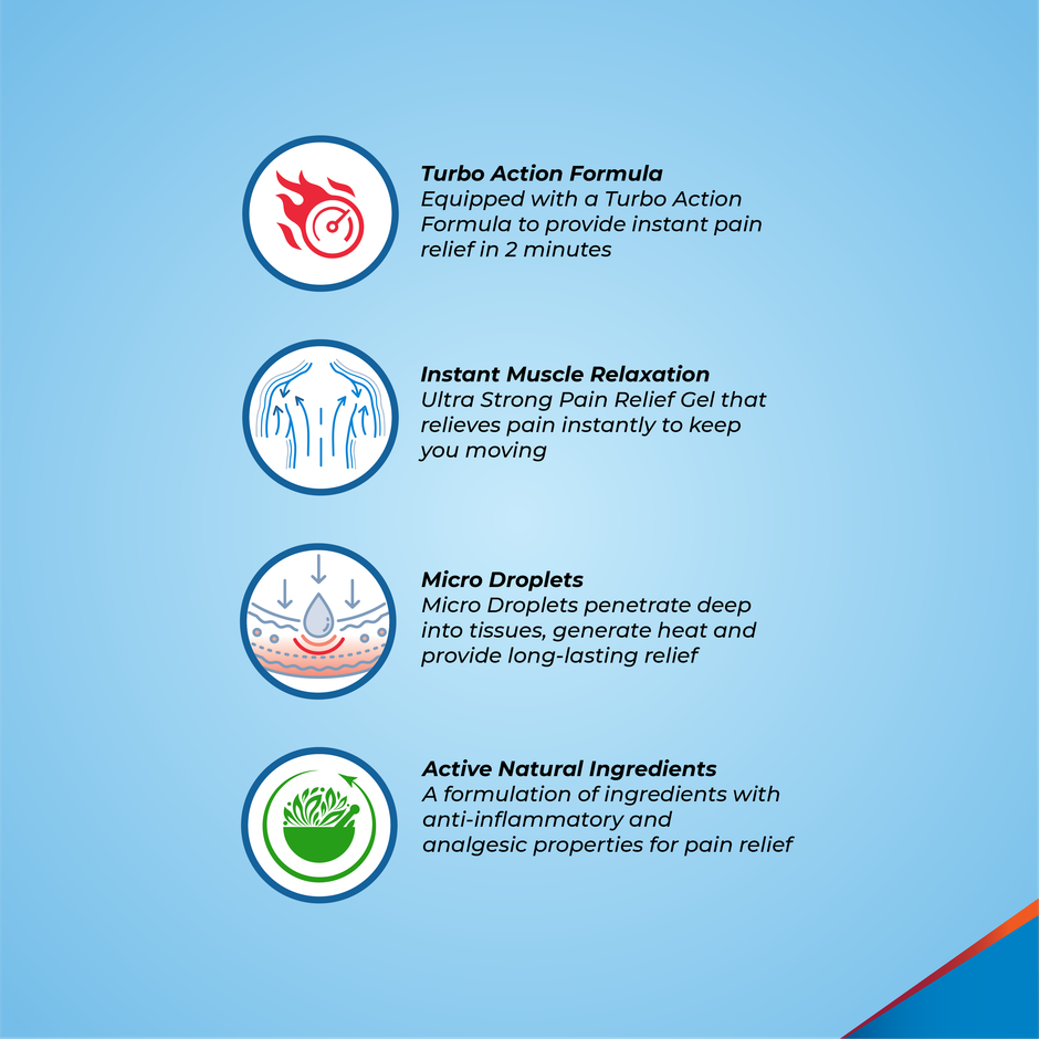 Zandu Fast Relief Gel For Back And Muscle Pain Turbo Action Formula