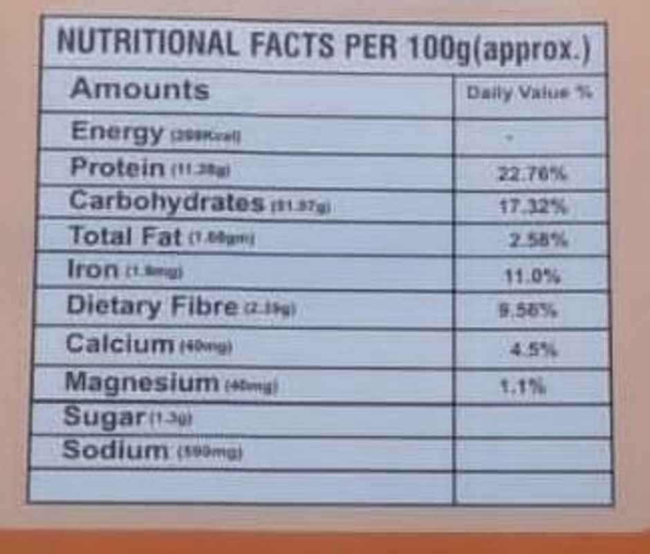 Ammamma's Whole Wheat Chapati Combo