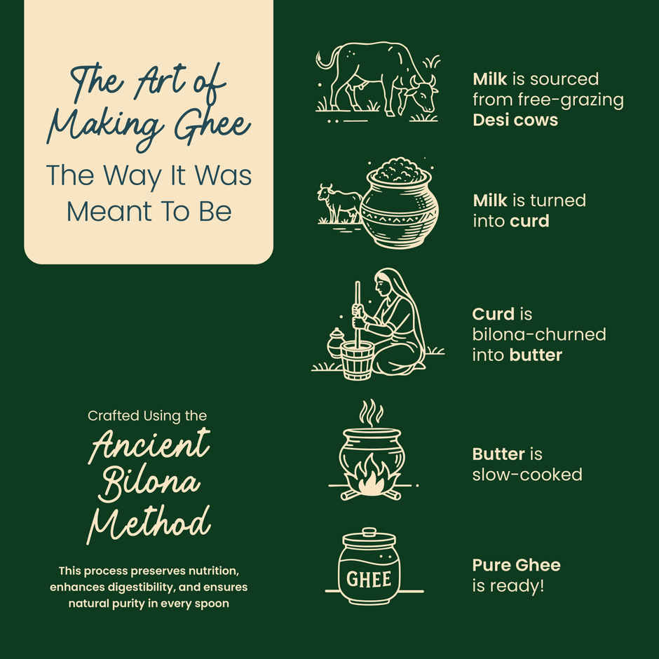 Praakritik Desi Ghee