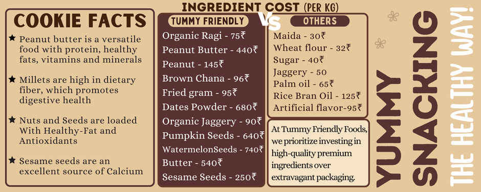 Tummy Friendly Millet Cookies PEANUT BUTTER | Healthy Biscuits | Organic Farm Ragi No Junk No Secret