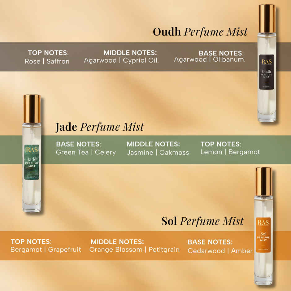 Ras Luxury Skincare Elements Perfume Gift Set